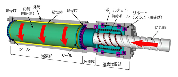 anti-seismic-control-device_05.png