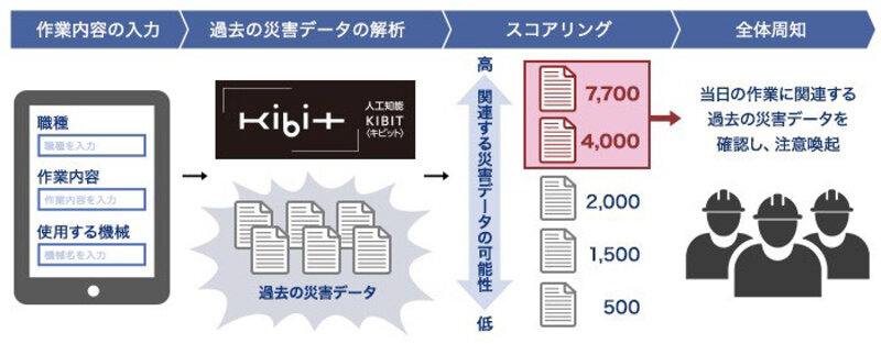 anzen_AI_02.jpg