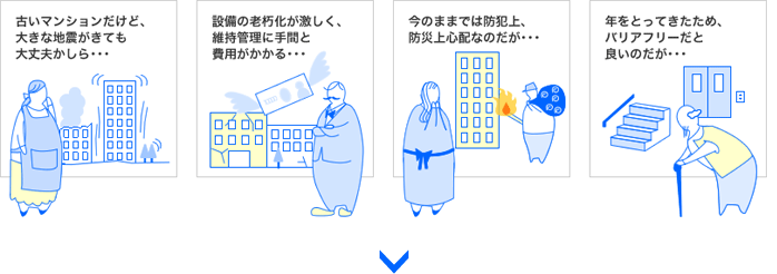 「古いマンションだけど、大きな地震がきても大丈夫かしら・・・」「設備の老朽化が激しく、維持管理に手間と費用がかかる・・・」「今のままでは防犯上、防災上心配なのだが・・・」「年をとってきたため、バリアフリーだと良いのだが・・・」