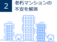 2.老朽マンションの不安を解消