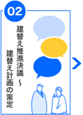 02.建替え推進決議〜建替え計画の策定