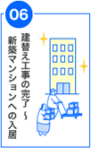 06.建替え工事の完了〜新築マンションへの入居