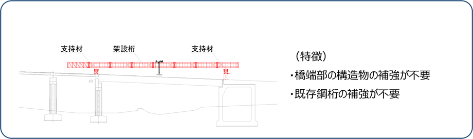 girder-type_02.png
