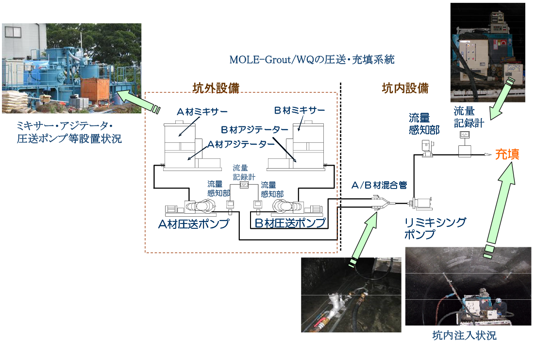 建設 土木 材料】グラウトプラグA
