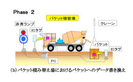 パケット積み替え場におけるパケットへのデータ書き換え