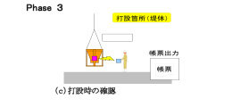 打設時の確認