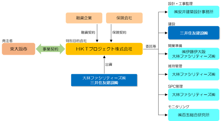 pfi-higashioosaka_03.png