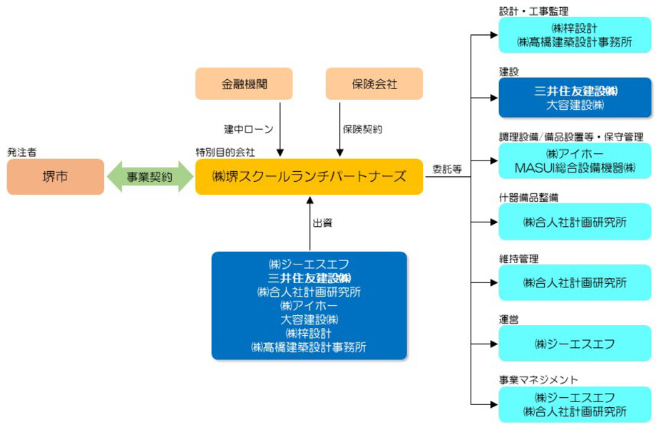 pfi-sakai-03.jpg