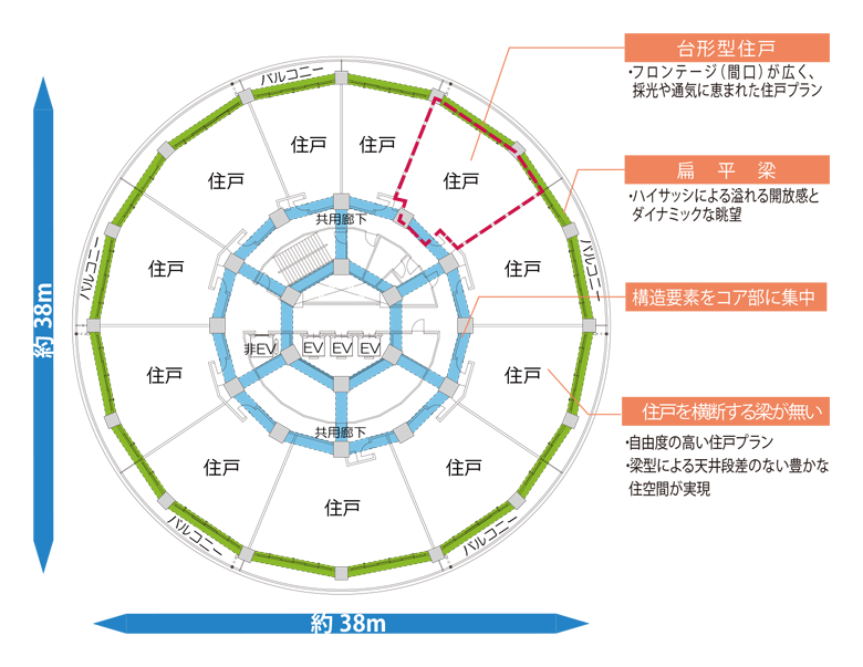 Sulatto Ring Tower 技術 ソリューション 三井住友建設