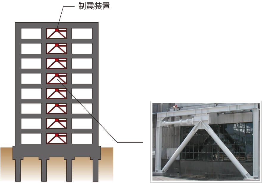 制震装置の図解
