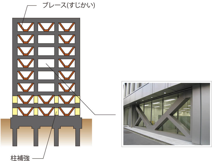 ブレース（すじかい）、柱補強の図解