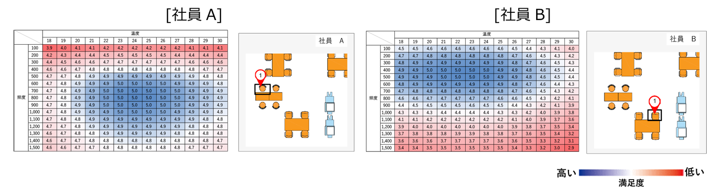 workplace_recommender_03.png