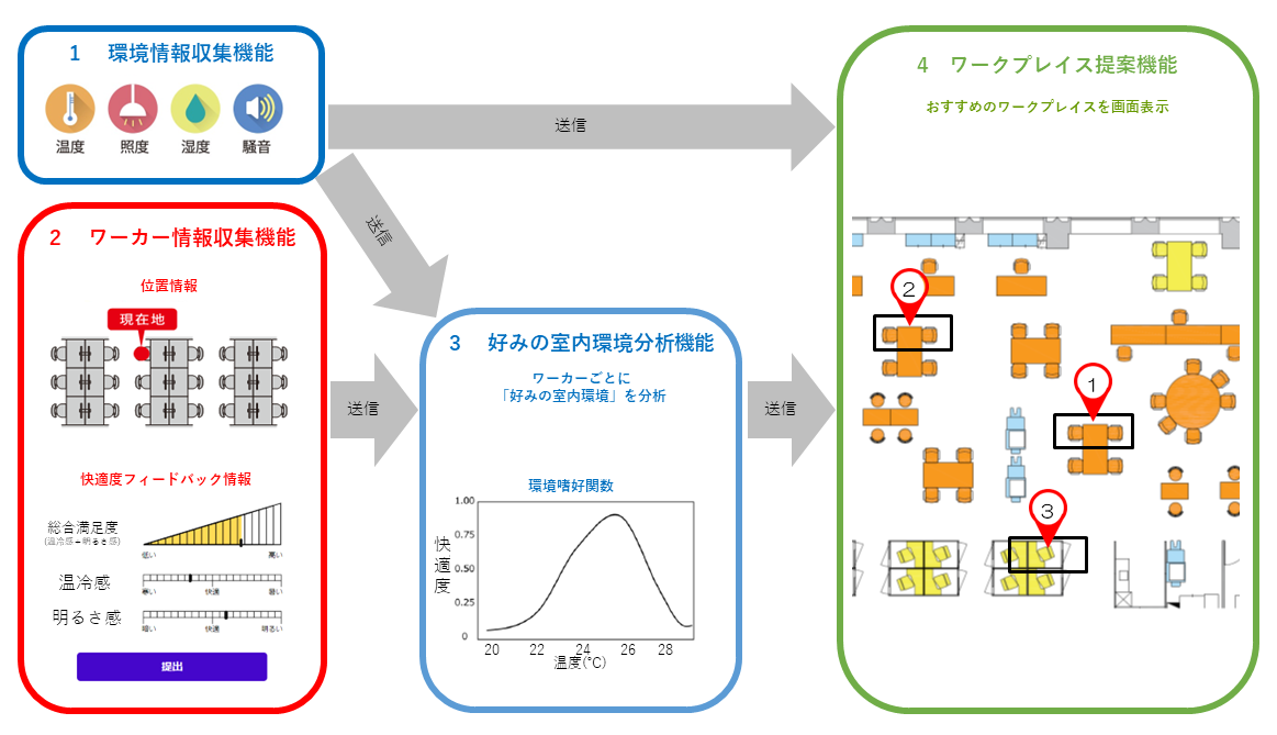 workplace_recommender_02.png