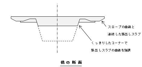 橋の断面