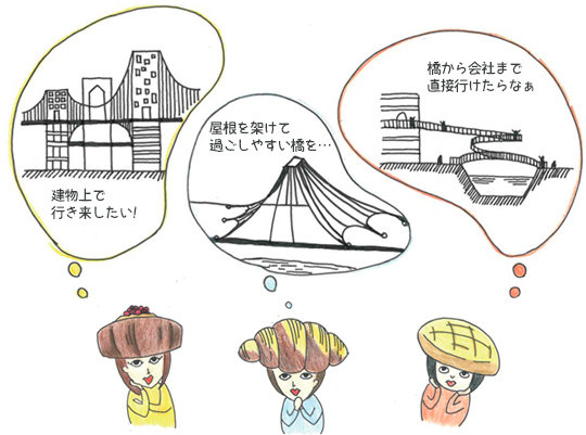 ゆかぱん：建物上で行き来したい！ あみぱん：屋根を架けて過ごしやすい橋を・・・ ざきぱん：橋から会社まで直接行けたらなぁ