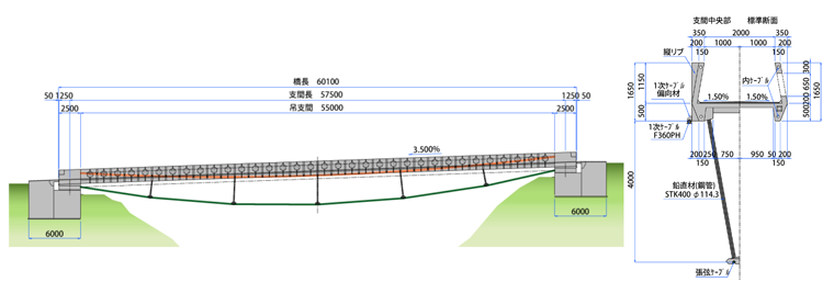 hg27_overview.png