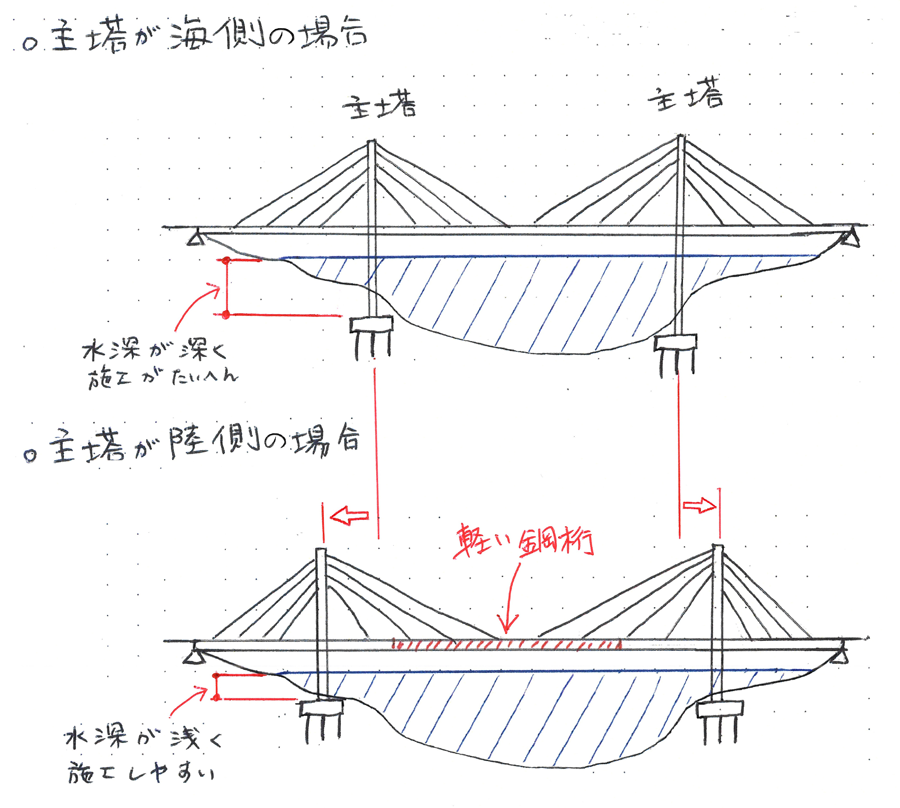 hg29_hakase-note.png