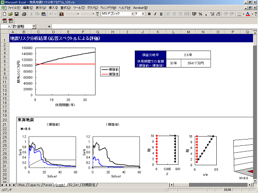 LCC、視覚効果、各断層破壊からのシナリオ解析の出力画面