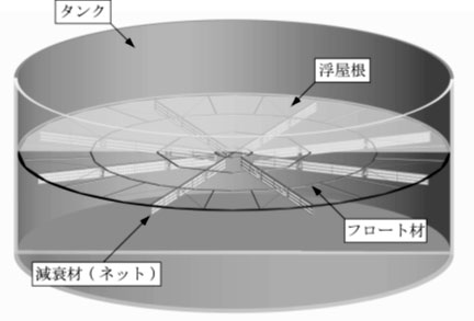 図A　タンクへの設置状況