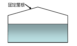 図2　内部浮き屋根をもつ固定屋根式