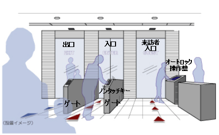 より高水準のマンションセキュリティ ゲート式エントランスを実用化 ニュースリリース 新着情報 三井住友建設