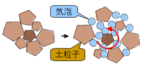 ベアリング効果概念図