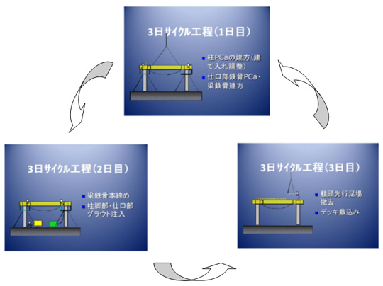 ミックPCa構法のバリエーション