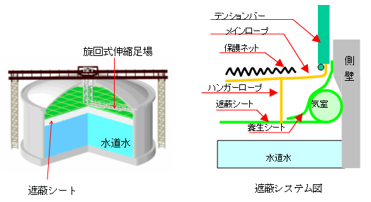 工法の概念