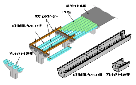 工法の概念