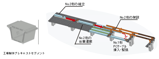 工法の概念