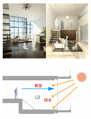 高機能化の取り組み