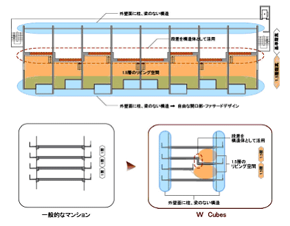 高機能化の取り組み