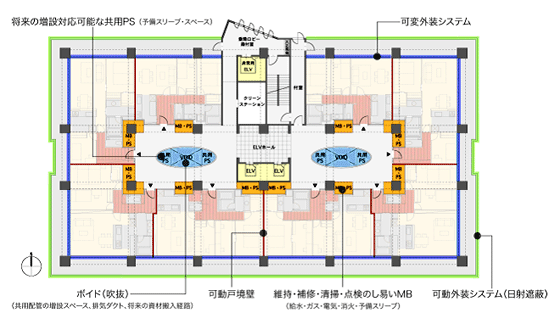 高機能化の取り組み