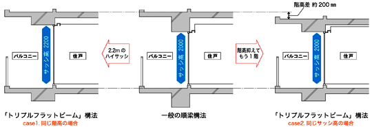 構法の違いによる断面比較