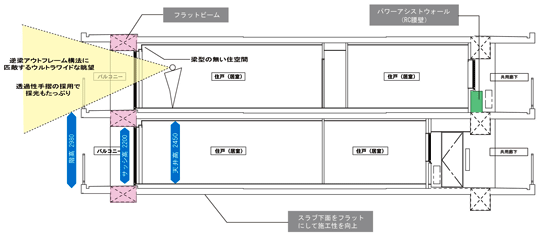 住戸断面図の例