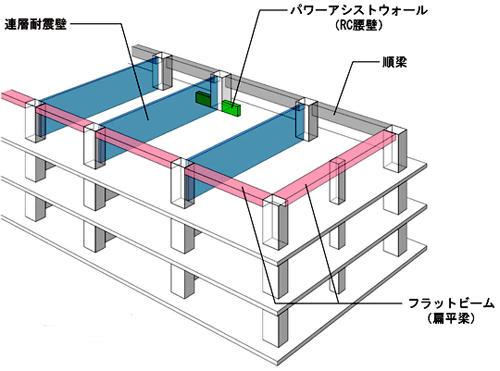 構造概略図