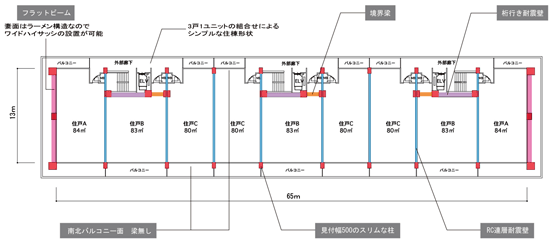 基準階平面図の例