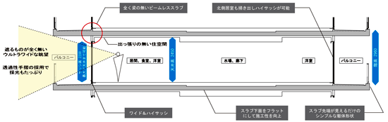 基準階平面図の例