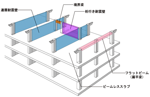 基準階平面図の例