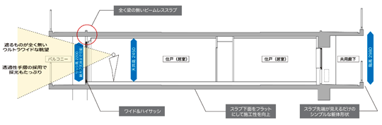 住戸断面図の例