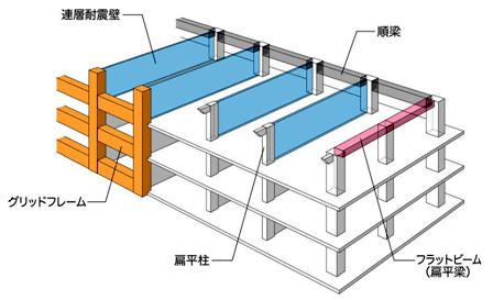 構造概略図