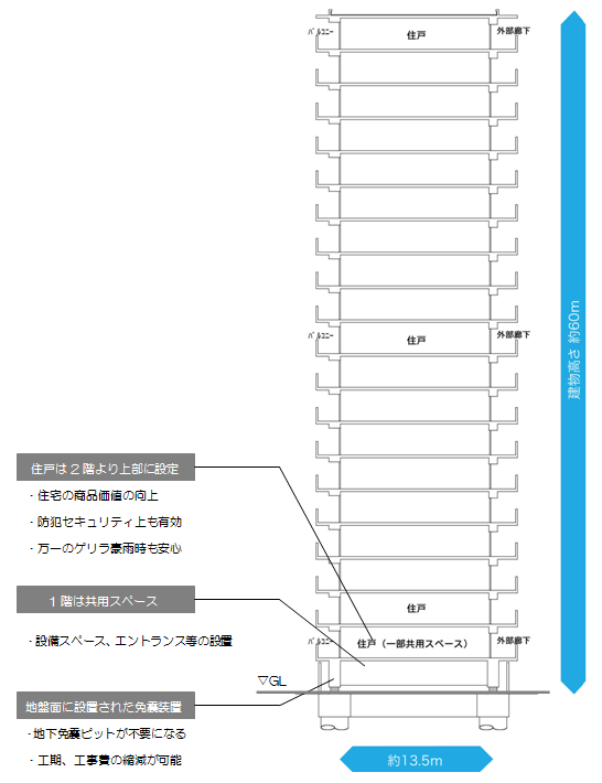 Sulatto 1 トリプルフラットビーム　住棟断面の例