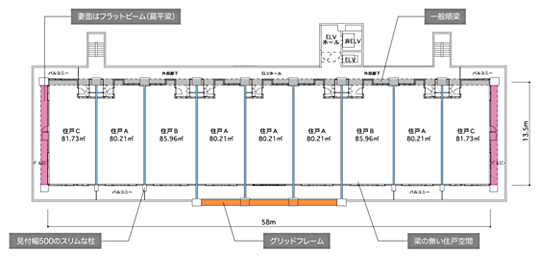 Sulatto 1 トリプルフラットビーム　住棟断面の例