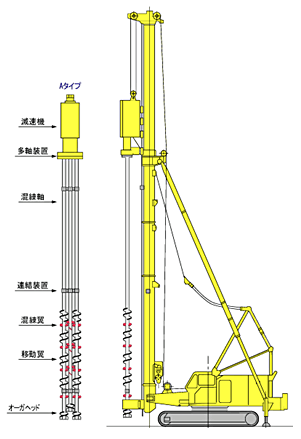 図-2 ソイルセメント柱列壁工法概要図