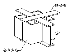 (A) ふさぎ板タイプ