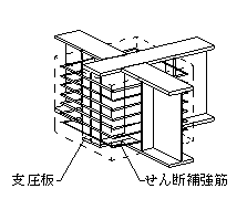 (B) せん断補強筋タイプ