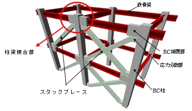 図2 スタックブレースを用いたミック構法の概要図