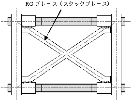 (1) スタックブレース取付図