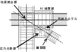 (2)接合部の仕様