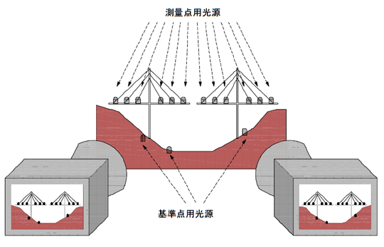 図-1　システムのイメージ（橋梁への適用）